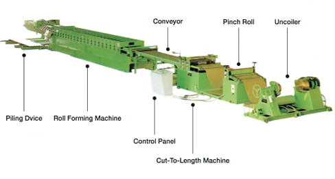 Cold Roll-forming Line